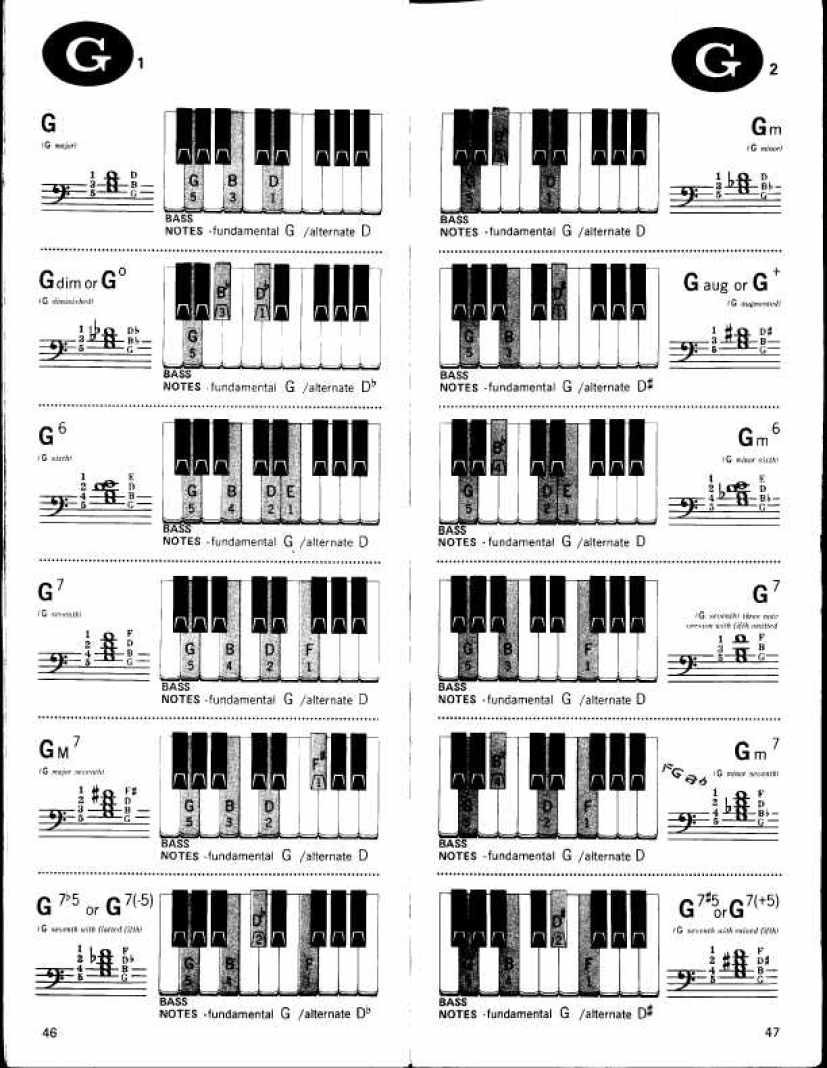 《和弦表》最全的和弦解释钢琴教材