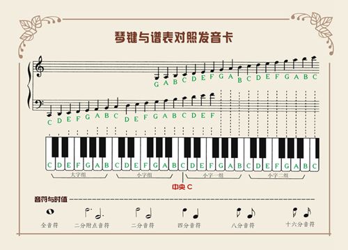钢琴大谱表记忆口诀图片